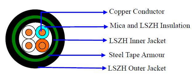 0.5MM CU/MICA/LSZH/LSZH/STA/LSZH CATEGORY 3 FIRE RESISTANT TELEPHONE CABLE 0.5MM CU/MICA/LSZH/LSZH/STA/LSZH CATEGORY 3 FIRE RESISTANT TELEPHONE CABLE